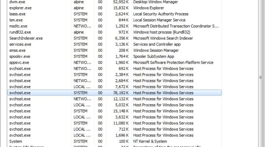 Replace Windows Task Manager with Process Explorer for Easy Malware Detection