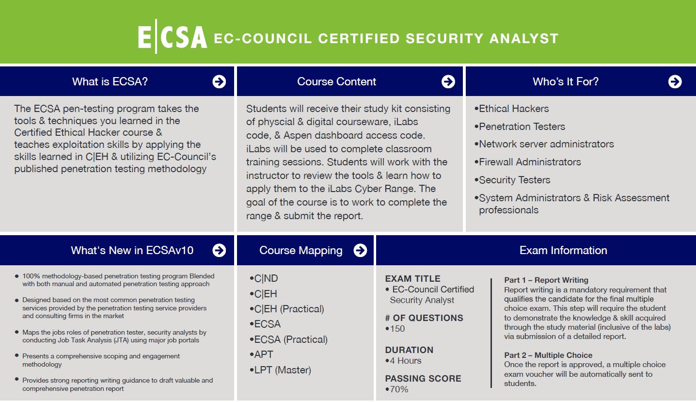  ECSA FAQs