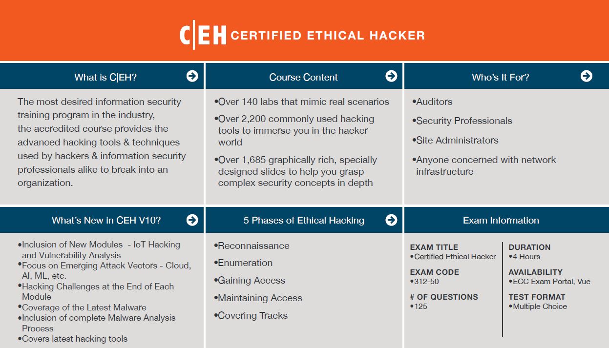 Certified Ethical Hacker FAQs