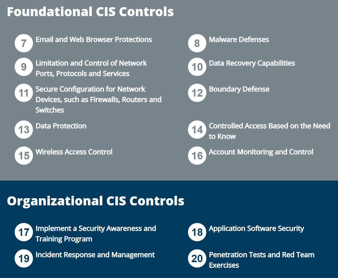  Foundational and Organizational CIS Controls (click to enlarge) 